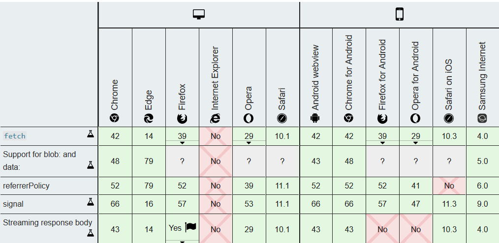 mdn compatibility